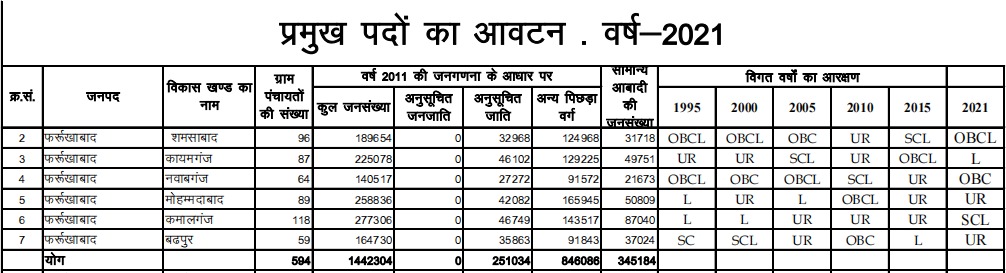 farrukhabad