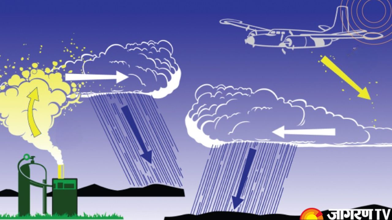 Artificial Rain in Delhi: What is Cloud Seeding? Know How Does it Work, Common Agents and Implementation