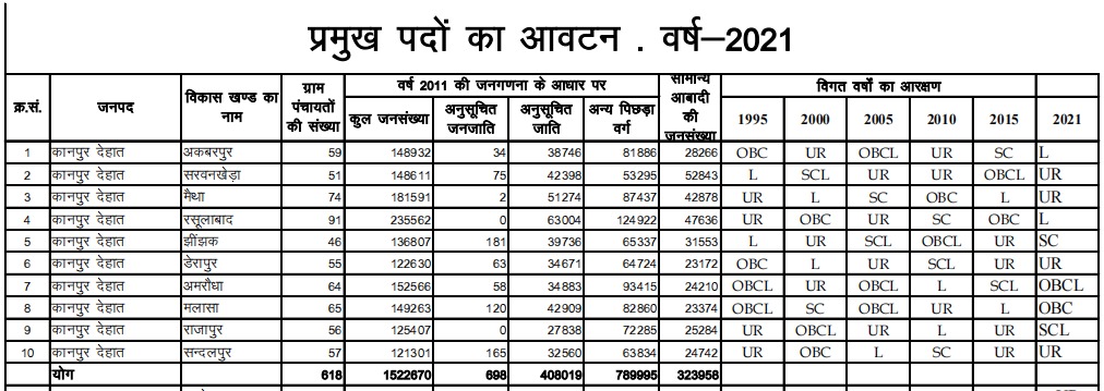 btc kanpur dehat merit list 2022