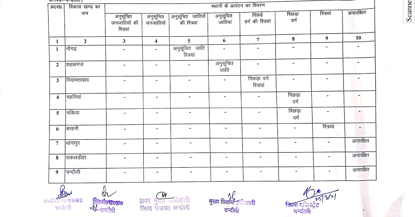 chandauli.nic.in btc merit list