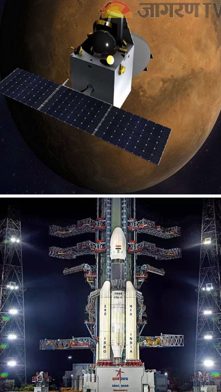 Mars orbiter mission: Interesting Facts about the Mangalyaan, India’s mars orbiter